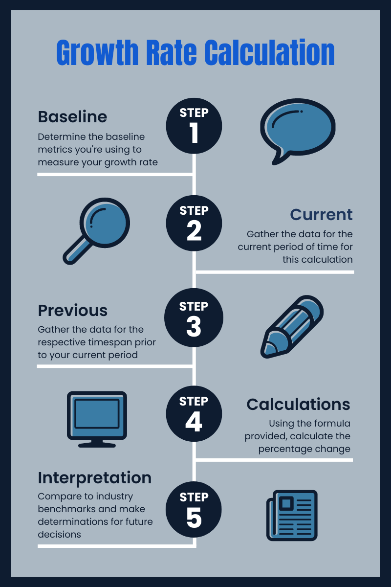 how-do-i-calculate-a-growth-rate-of-a-company-learn-here