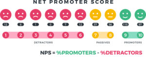 The Power of Your Net Promoter Score to Drive Business Growth - Understanding how to calculate NPS