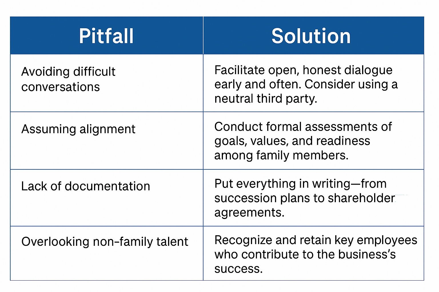 Avoid common pitfalls in family business succession planning with practical, strategic solutions designed to support alignment, documentation, and long-term business success.